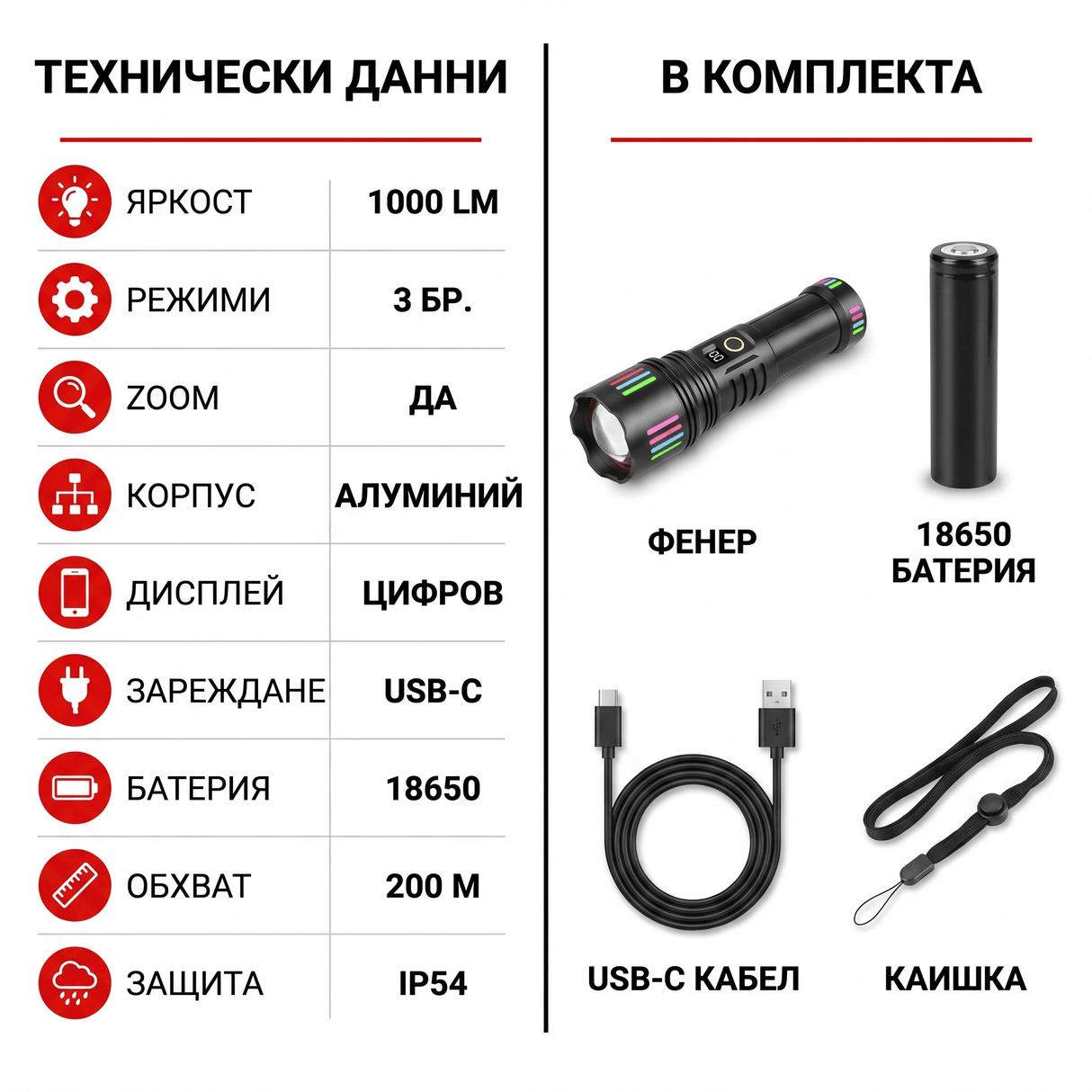 Тактически LED фенер KH-W513 1000lm Zoom + 18650 батерия + USB-C