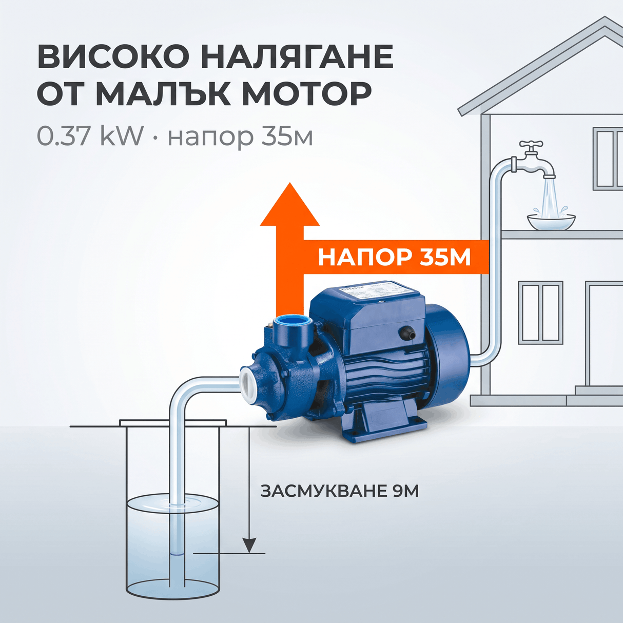 Периферна Водна Помпа QB60 1" — Напор 35м, Чугунен Корпус, за Хидрофор и Напояване